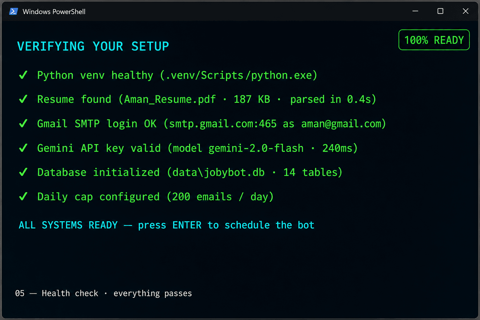 Terminal showing six green check marks confirming JobyBots is fully verified and ready